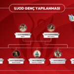 UJOD Genç Akademi